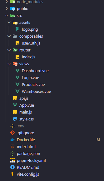 Capture d'écran de la structure des vues dans src/views
